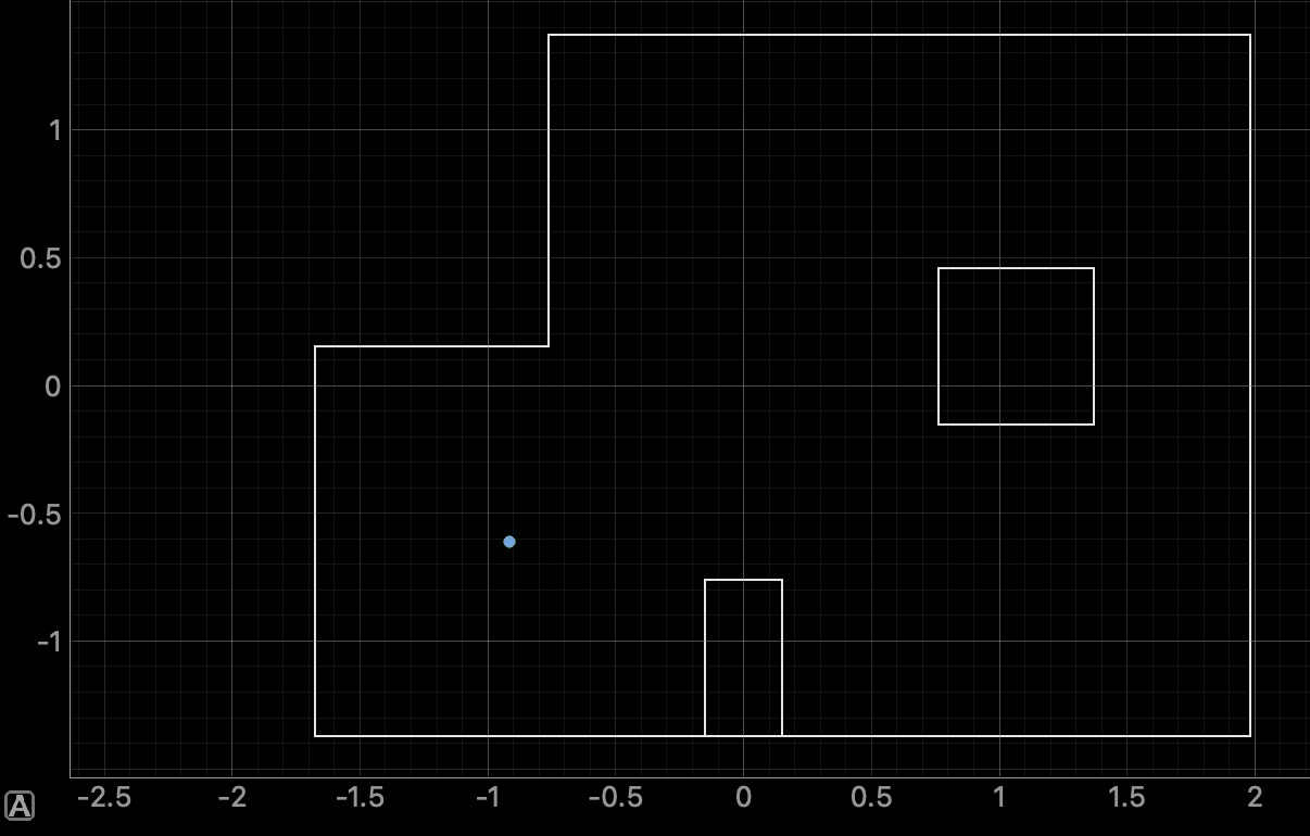 Localization at (-3, -2)