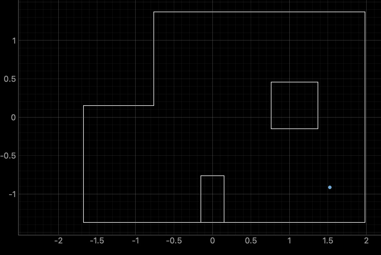 Localization at (5, -3)