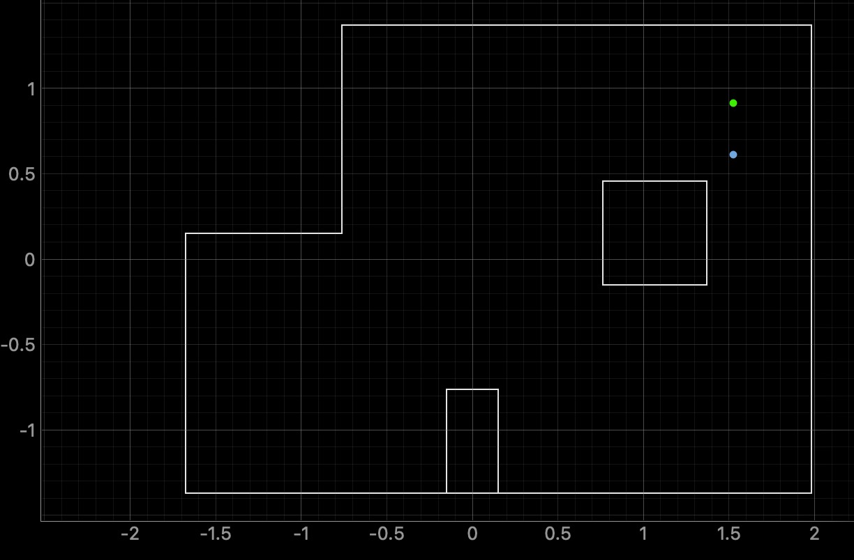 Localization at (5, 3)