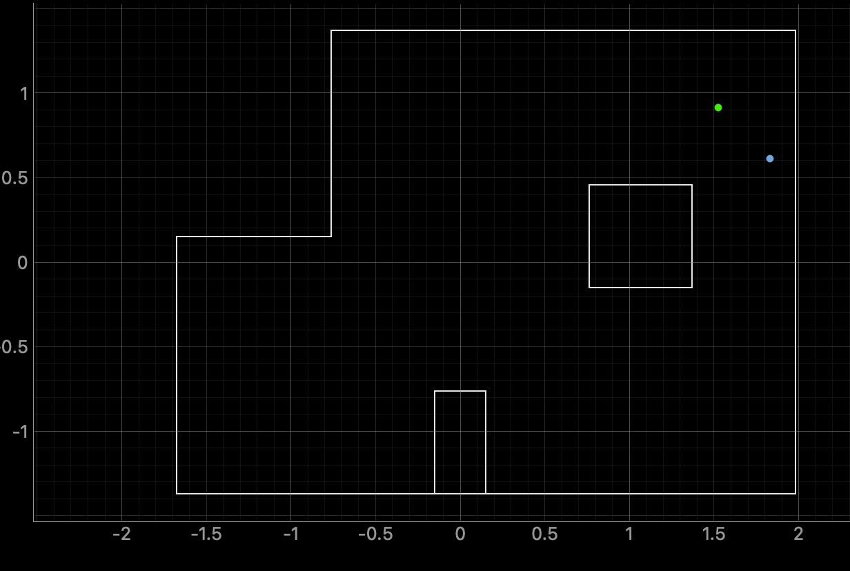 Bad Localization at (5, 3)