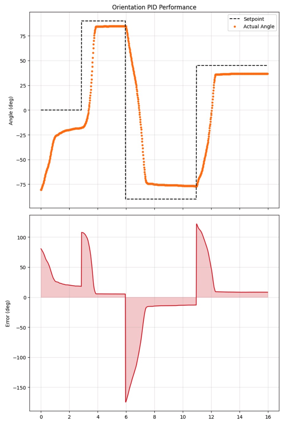 circuit