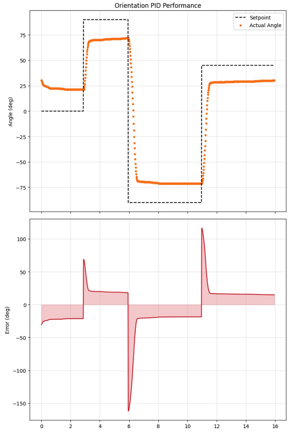 circuit