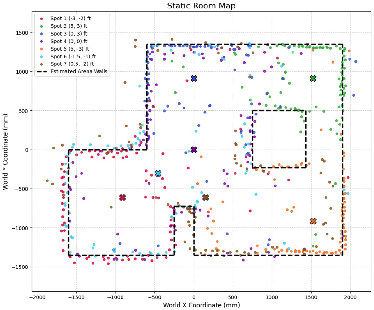 Method 2 Map with Walls