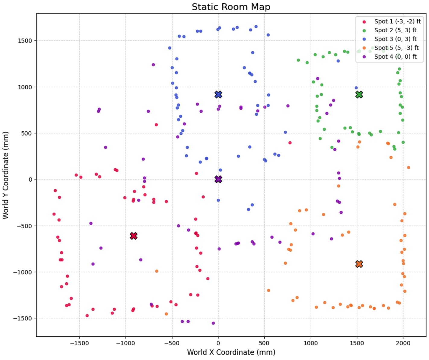 Method 1 Map with Origin