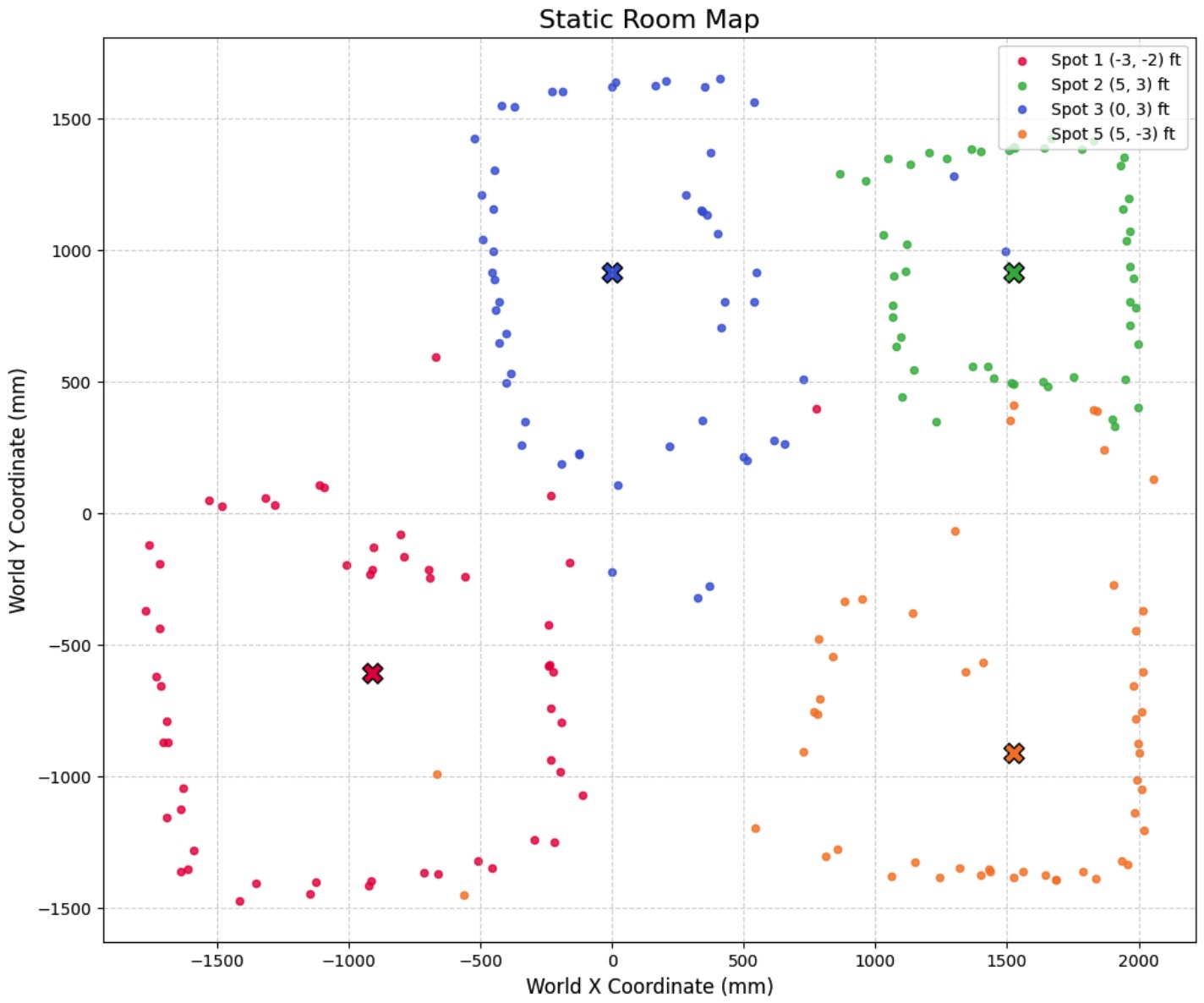 Method 1 Map without Origin