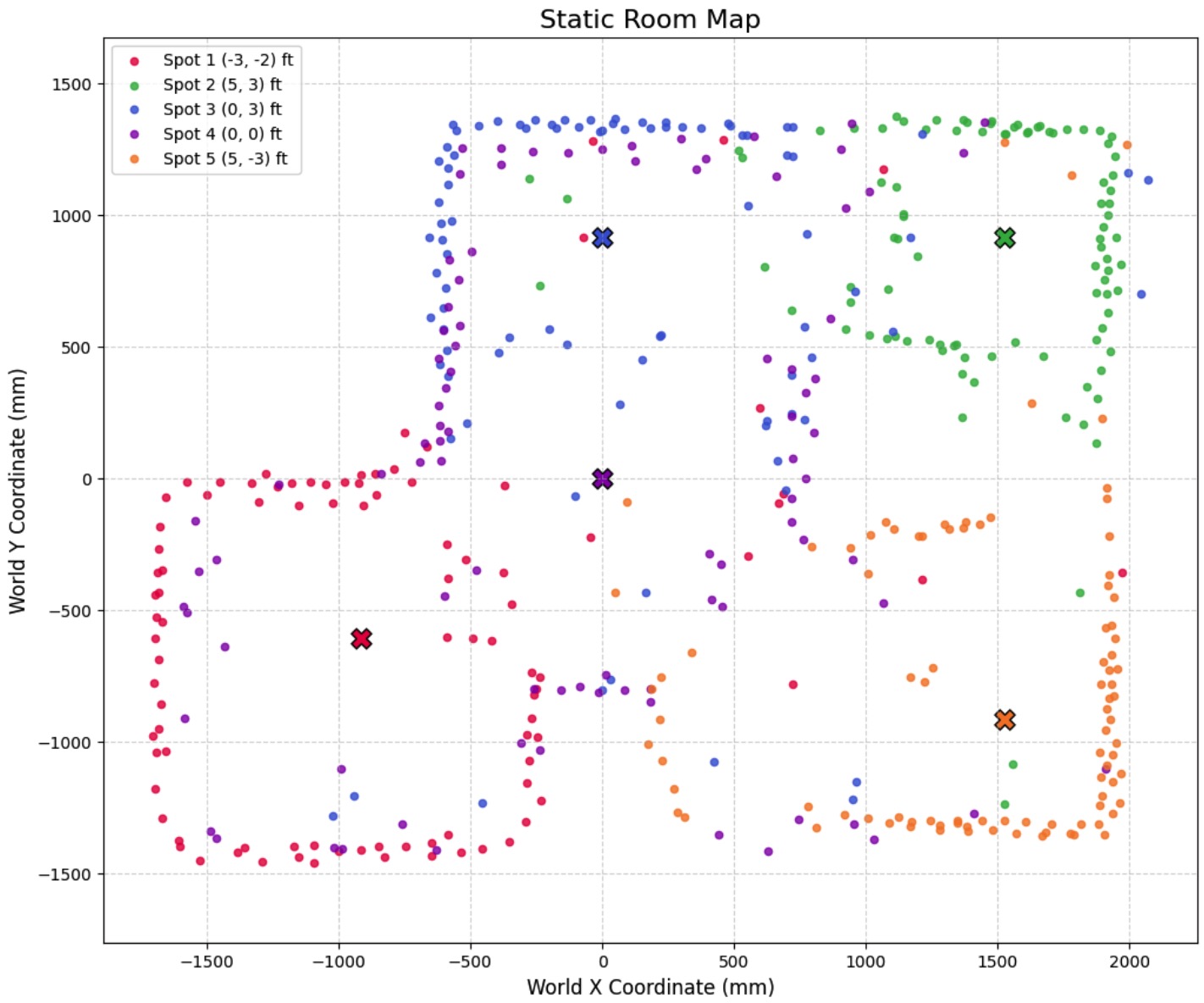 Method 2 Initial Map