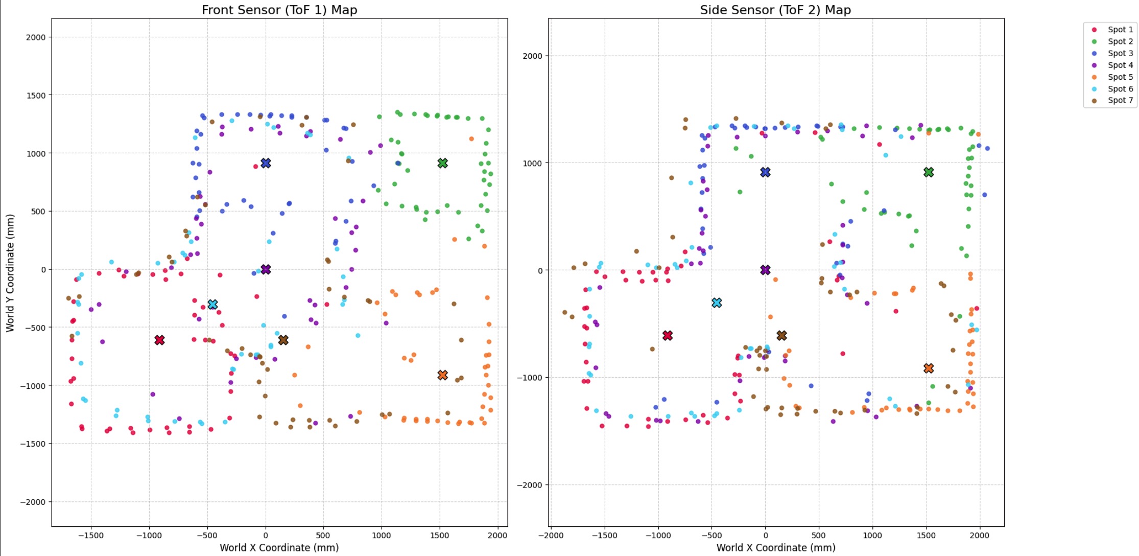ToF1 vs ToF2 Map