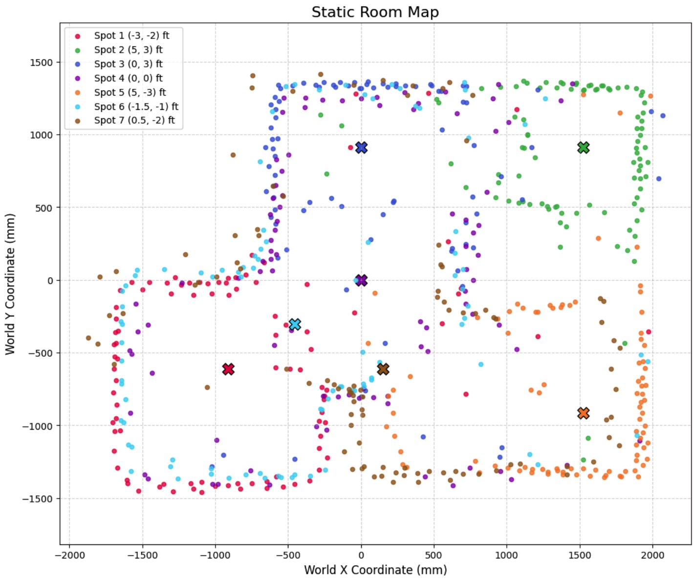 Method 2 Map with Extra Points