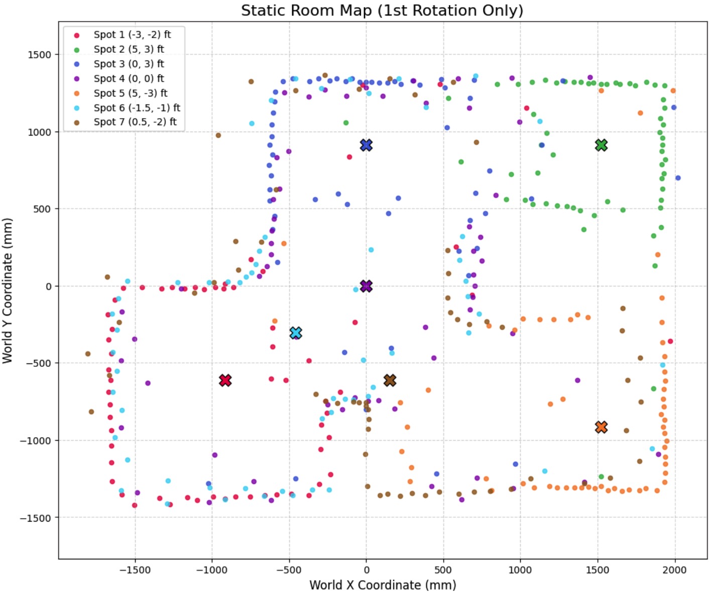 Method 2 Single Rotation Map